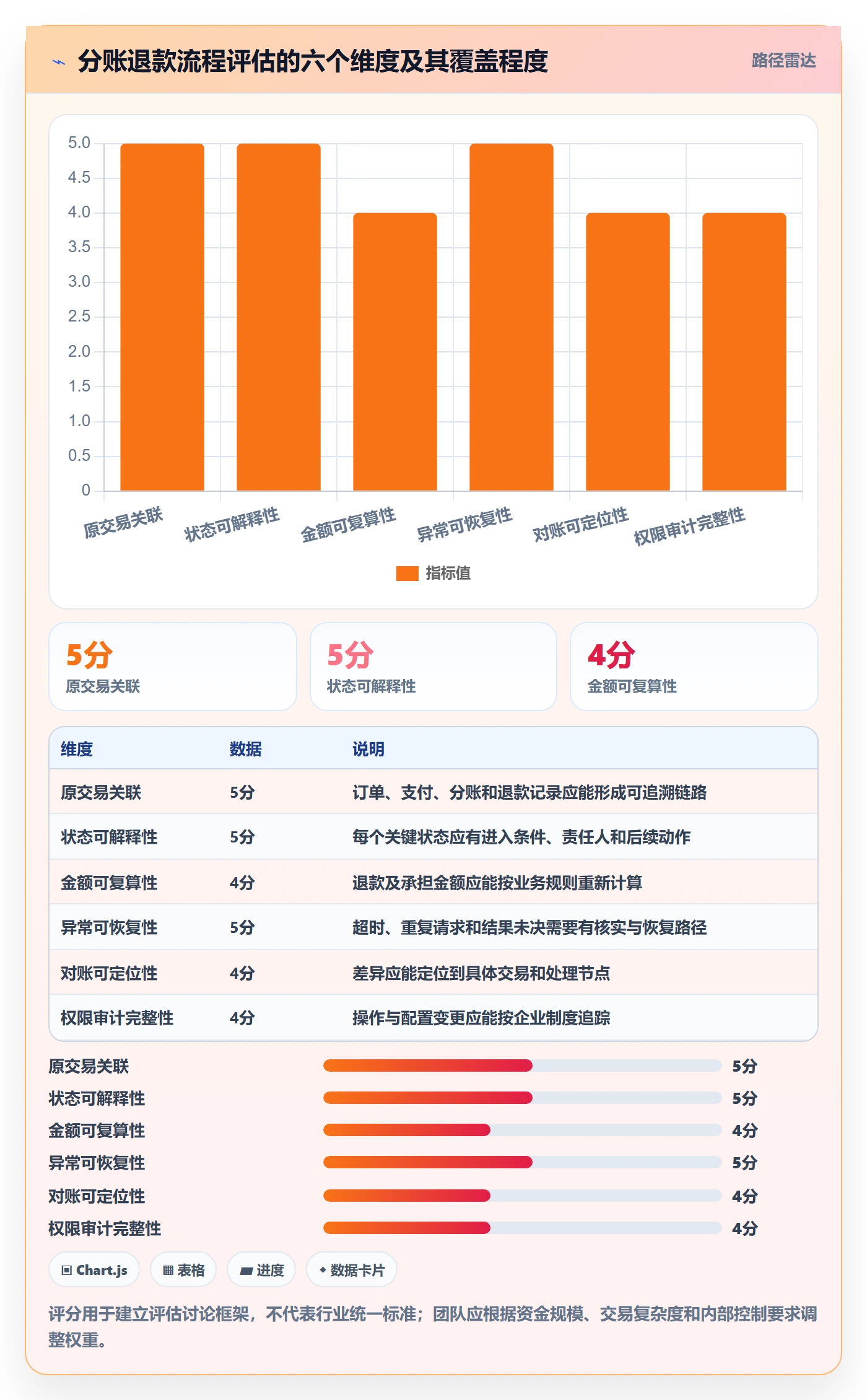分账系统选择标准：退款处理维度如何评估流程设计
