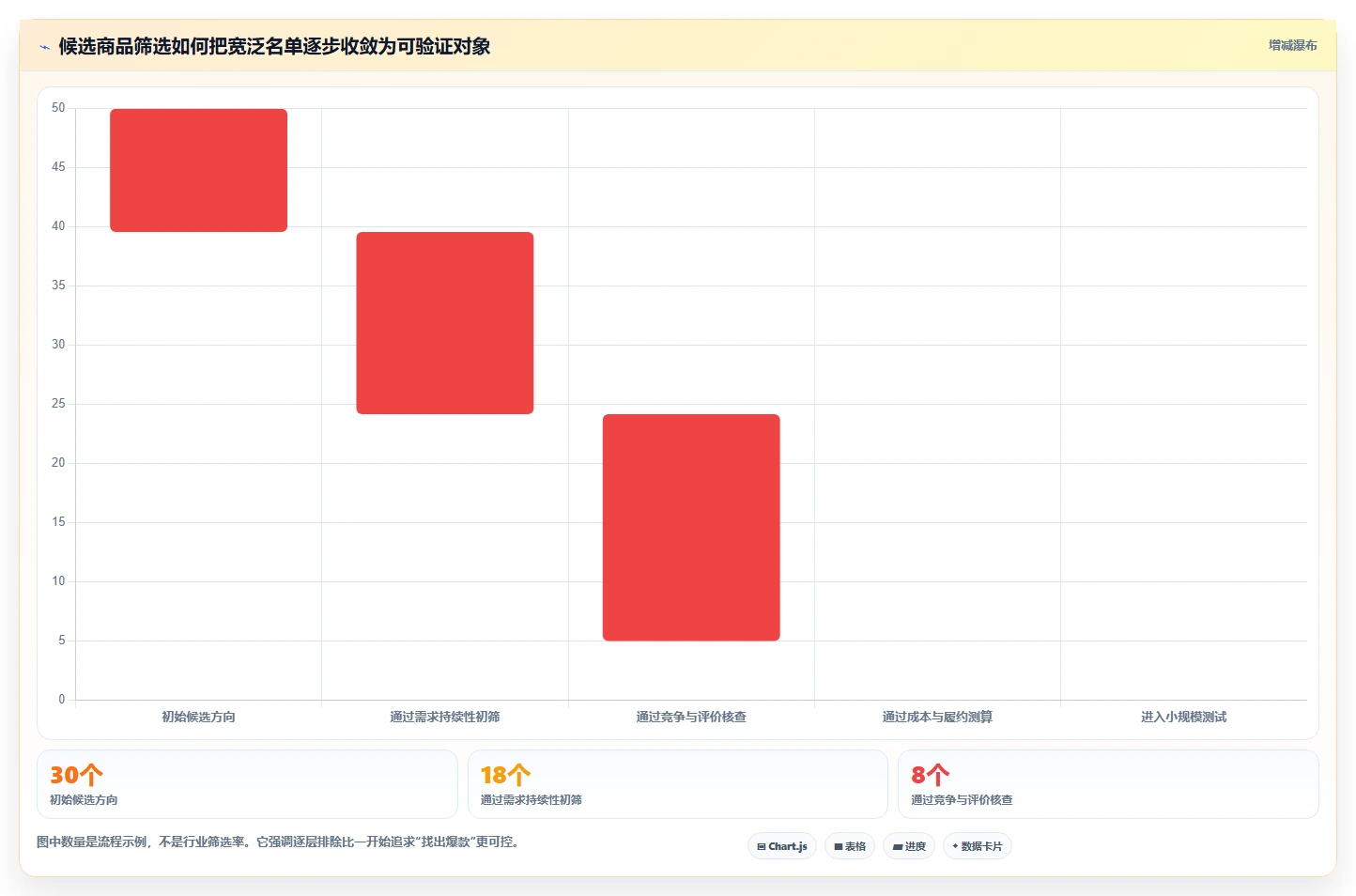 拼多多数据分析工具免费效率提升全解析：重点看懂选品数据