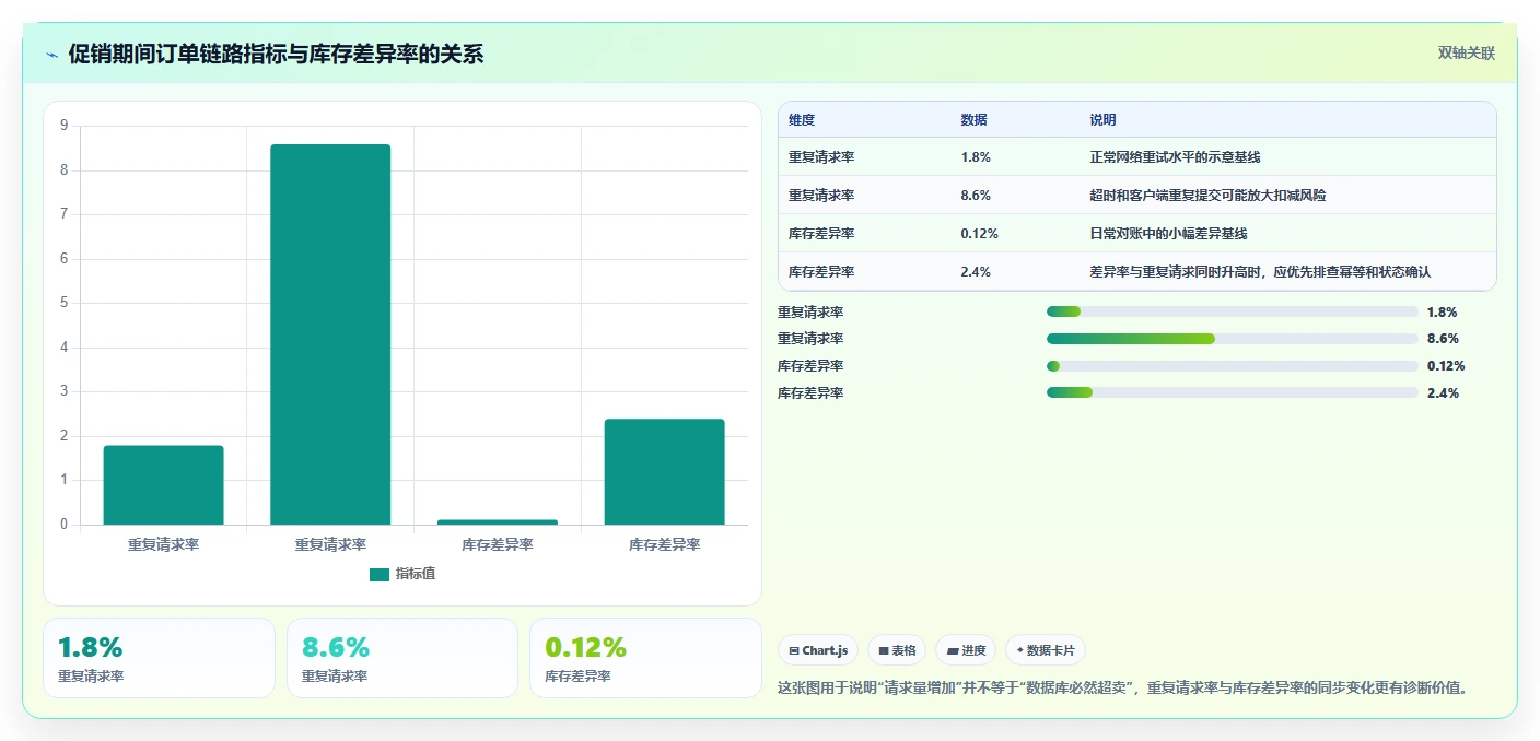 数据库存:数据库管理员改善方案:告别库存超卖,逐步实现支撑业务扩展