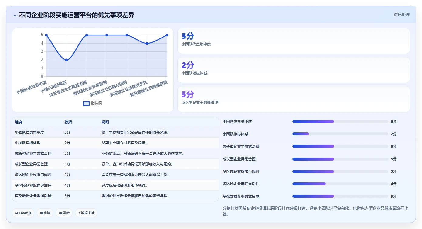 运营管理平台应用思路：围绕跨部门协作拆解流程设计