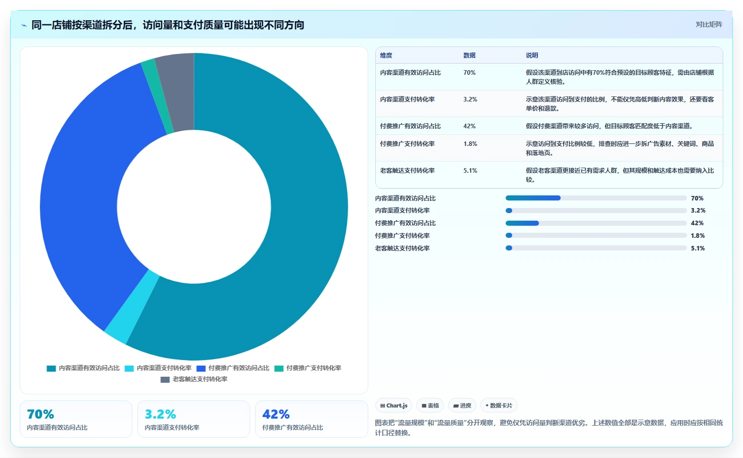 如何运营好一个店铺实用方法：围绕转化优化建立流程设计