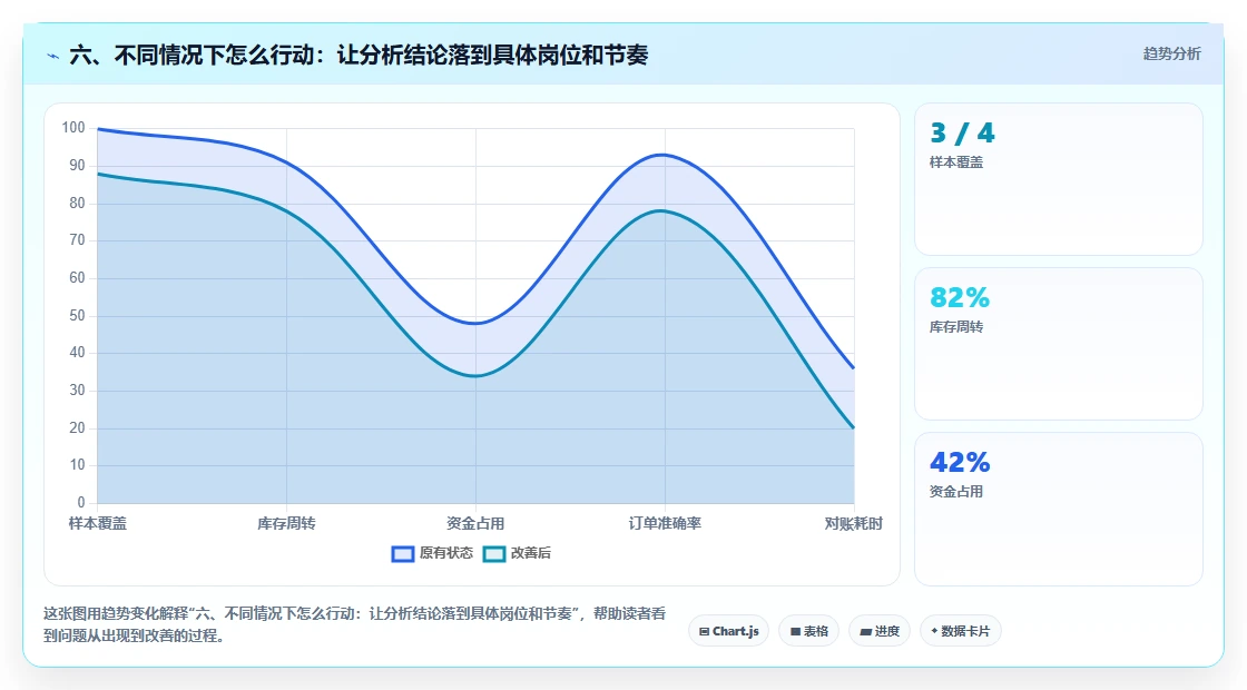六、不同情况下怎么行动：让分析结论落到具体岗位和节奏