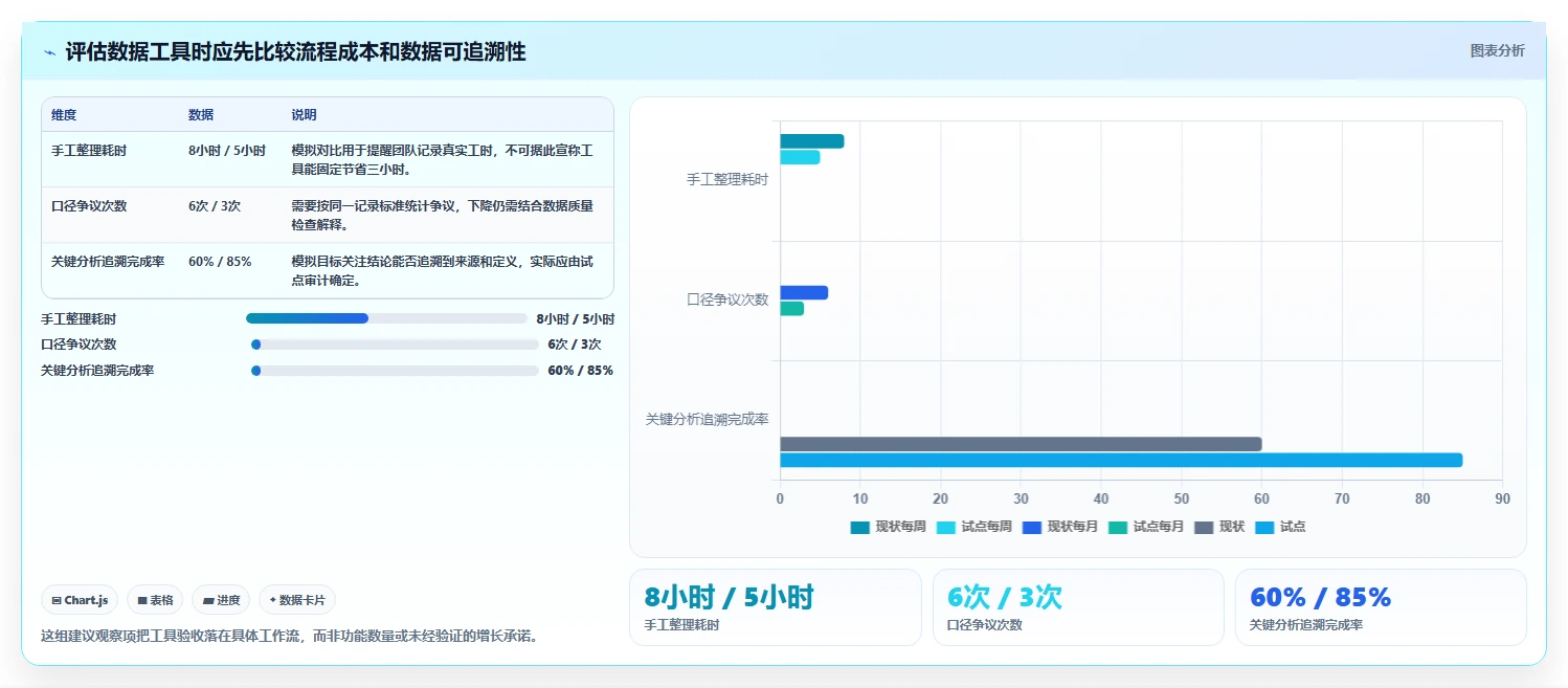 电商数据运营运营框架：把数据体系纳入增长策略