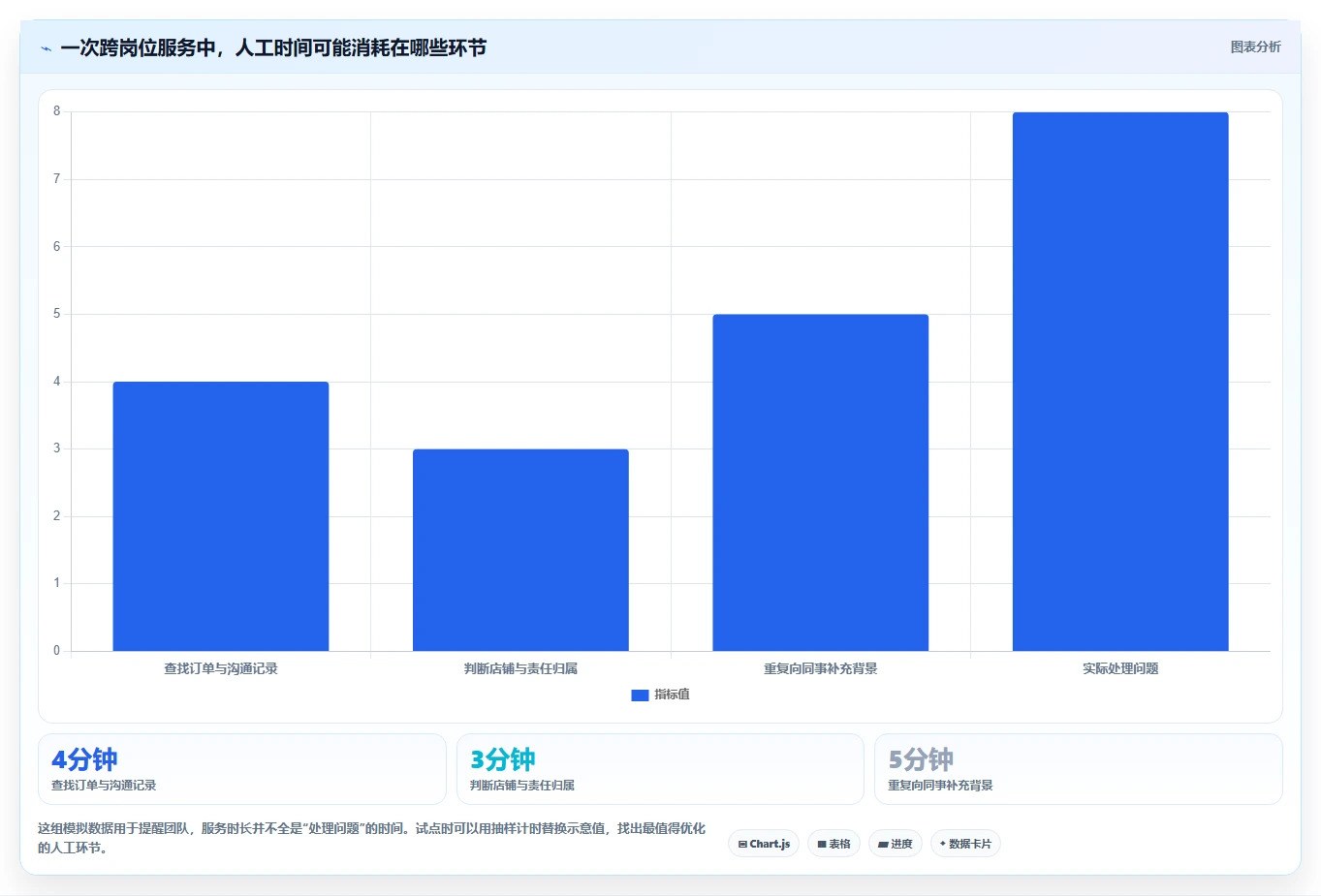 电商crm系统怎么落地？从客服协同讲清多店经营