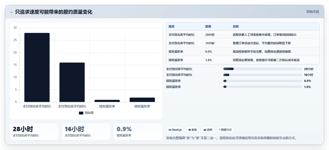 电商进销存：直播团队场景拆解：精细化运营如何做到缩短处理时间