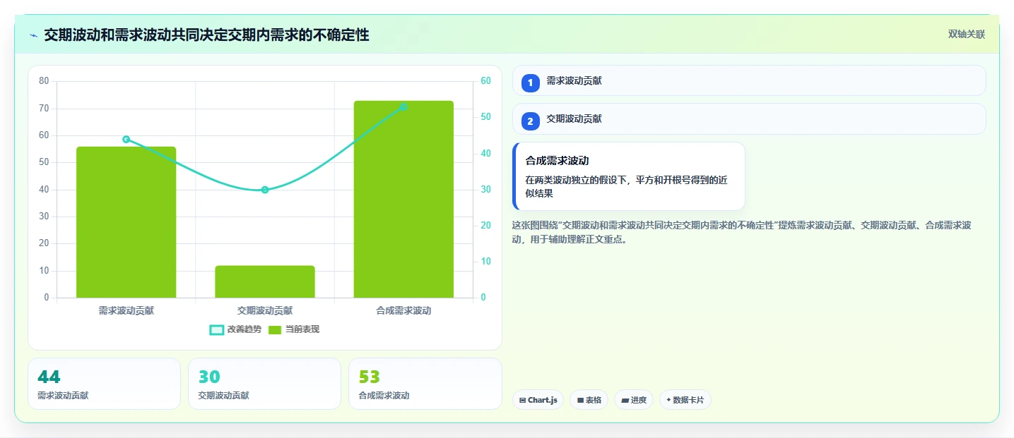 仓库安全库存管理建设路线：从采购周期到增长策略分几步