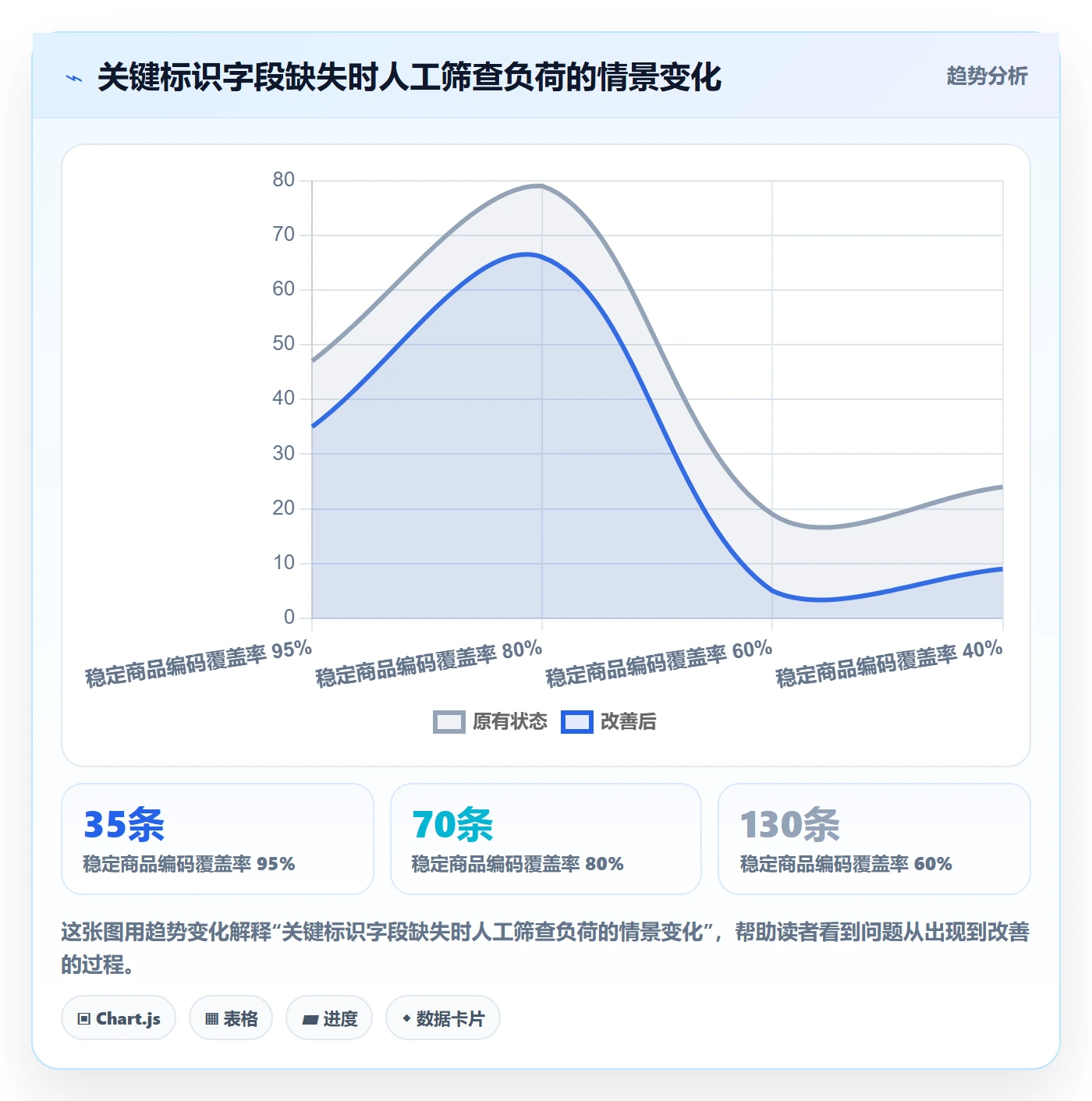 erp数据录入运营框架：把数据去重纳入多店经营