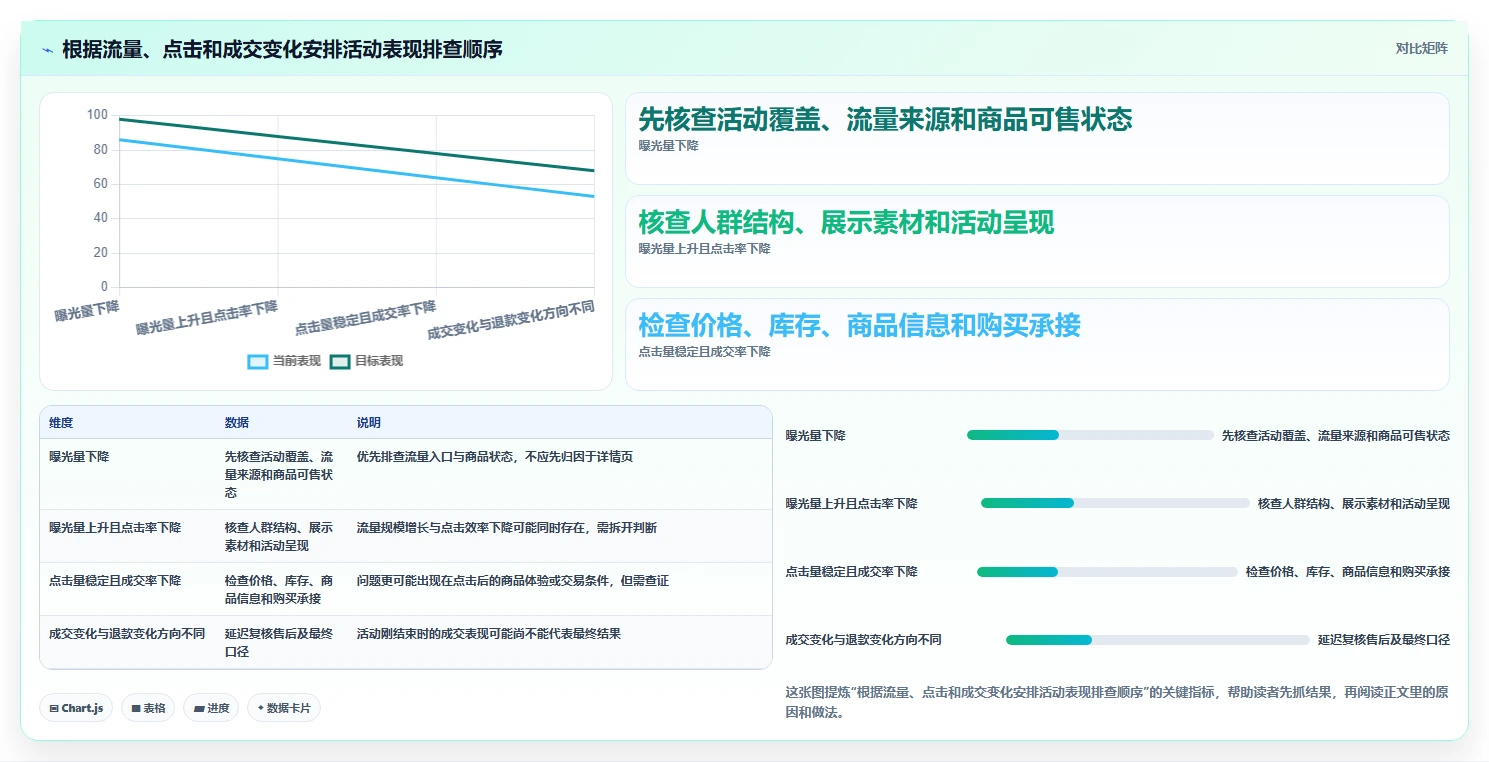 拼多多数据分析工具免费避坑指南：活动表现环节的流程设计要注意什么