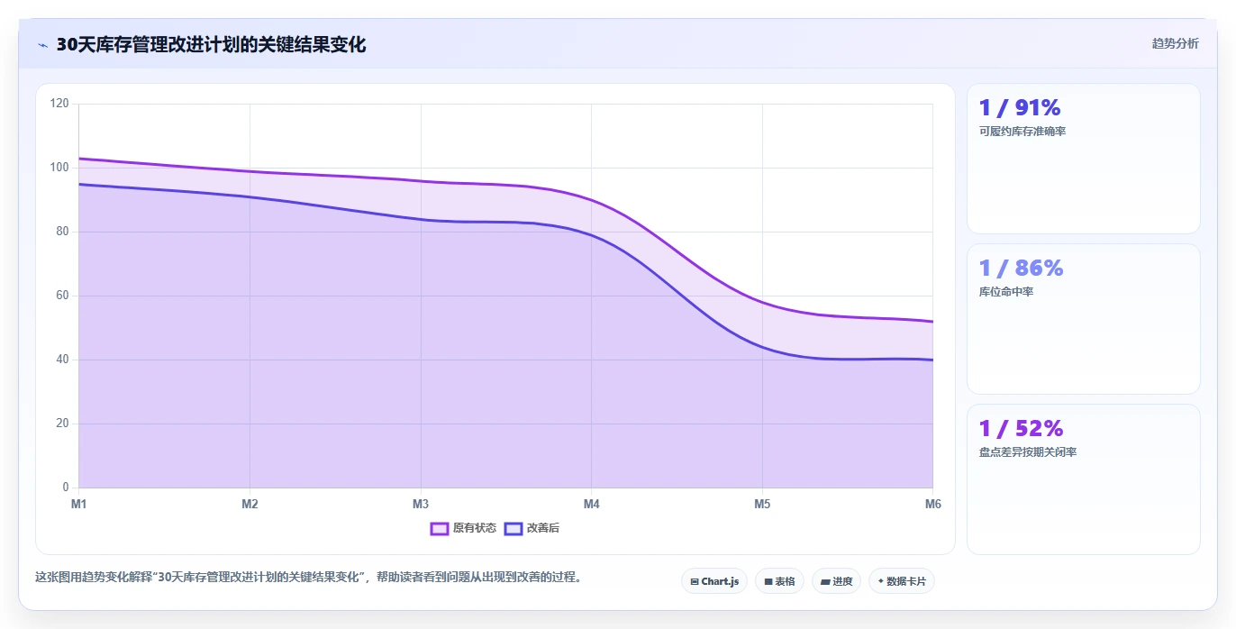 电商仓储管理：仓库主管最佳实践：月末盘点怎样稳步实现减少缺货损失
