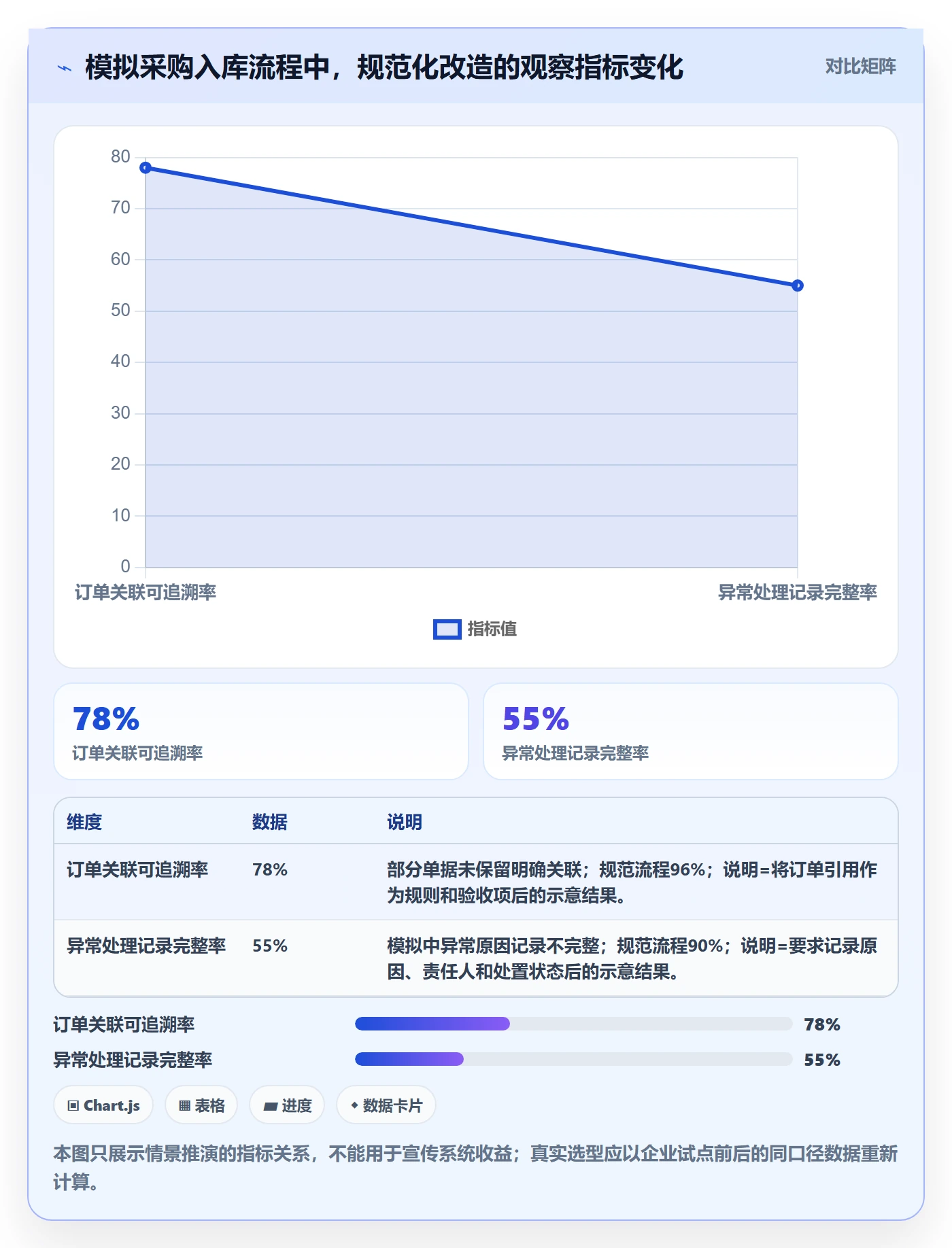 erp数据录入选型方法全解析：重点看懂单据规范