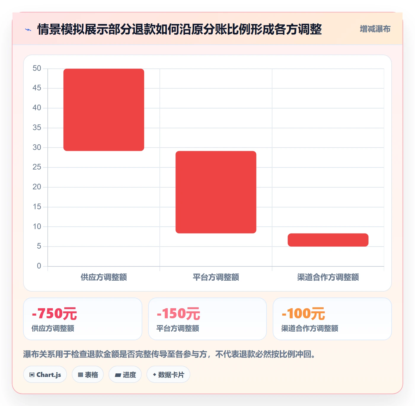 分账系统优化清单：多方结算与精细化运营的关键动作