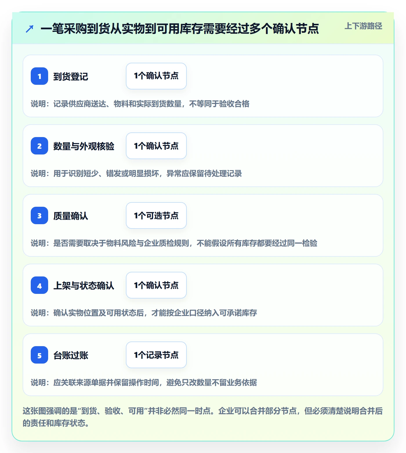 库存管理系统场景解析:库存台账中的落地案例怎么处理