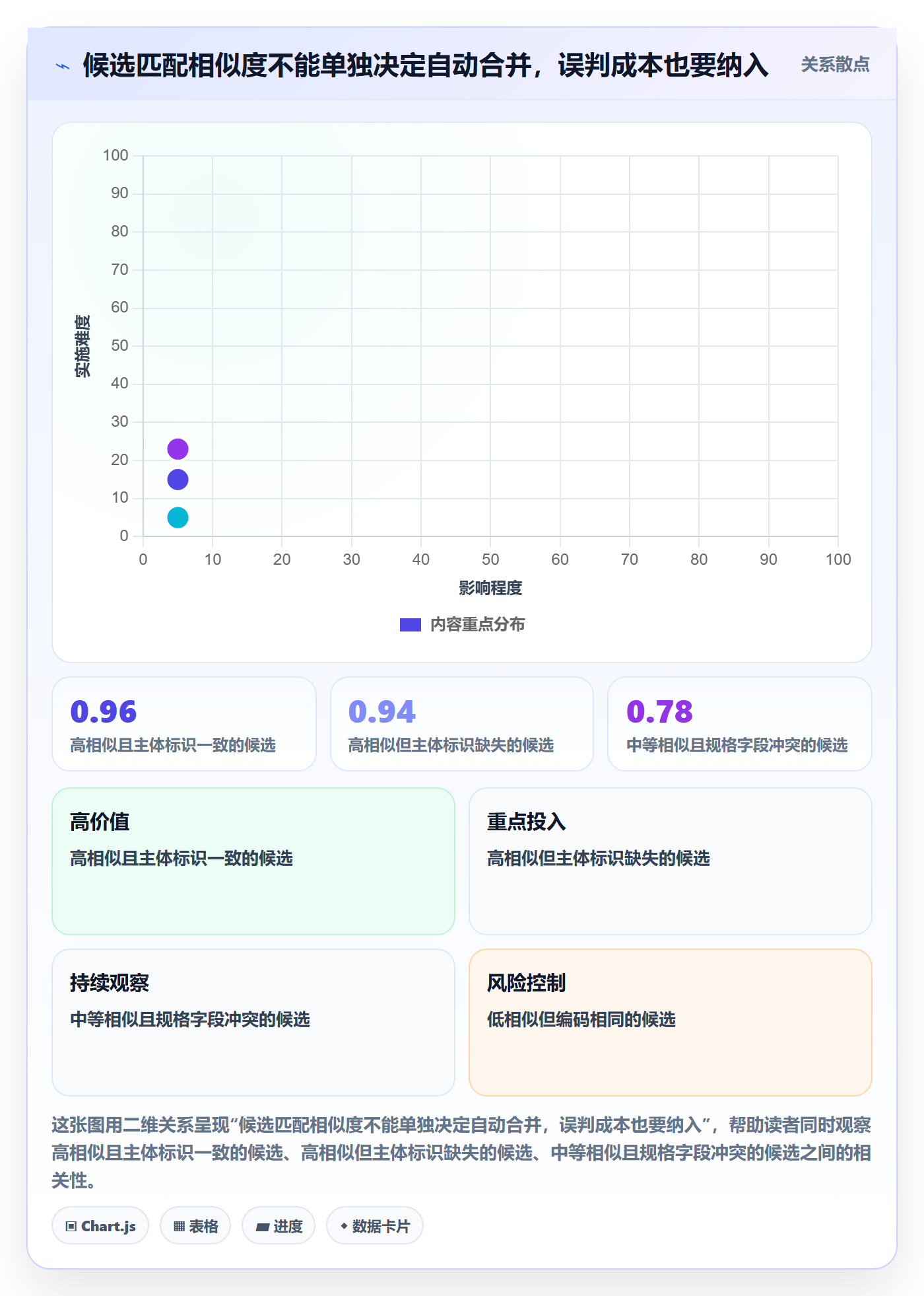erp数据录入实战复盘：从数据去重验证效率提升效果