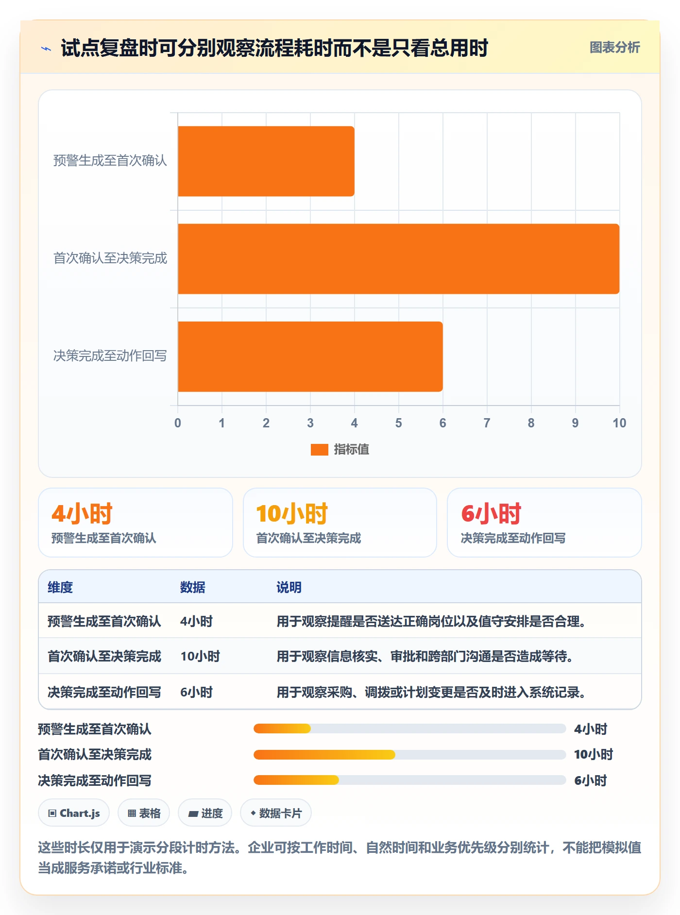 库存管理系统建设路线：从补货预警到风险排查分几步