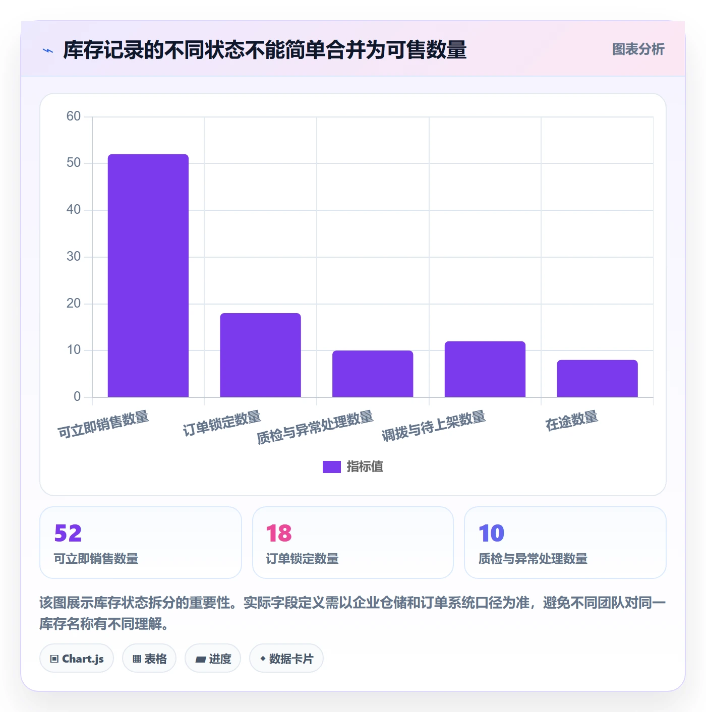 店铺运营管理怎么落地？从库存协同讲清数据复盘