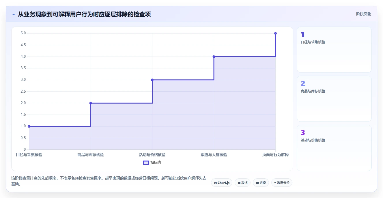电商数据运营怎么落地？从用户洞察讲清入门指南