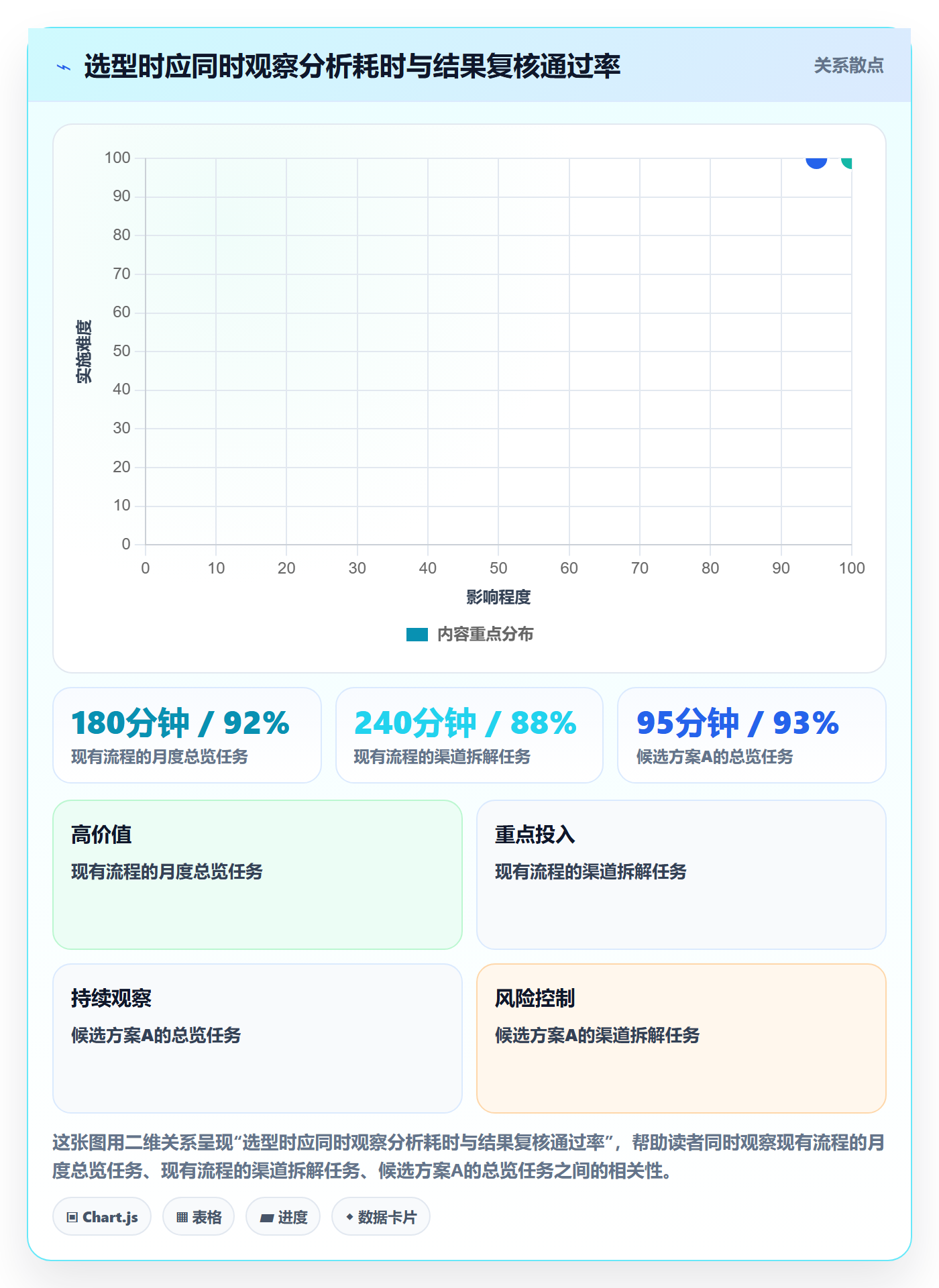 bi 平台怎么选？指标建模相关的数据复盘判断标准