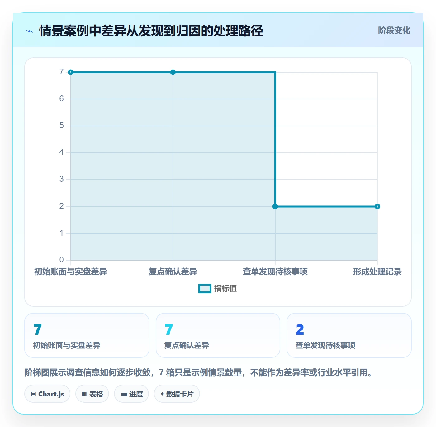 库存管理系统怎么优化？先从盘点管理的实操教程入手