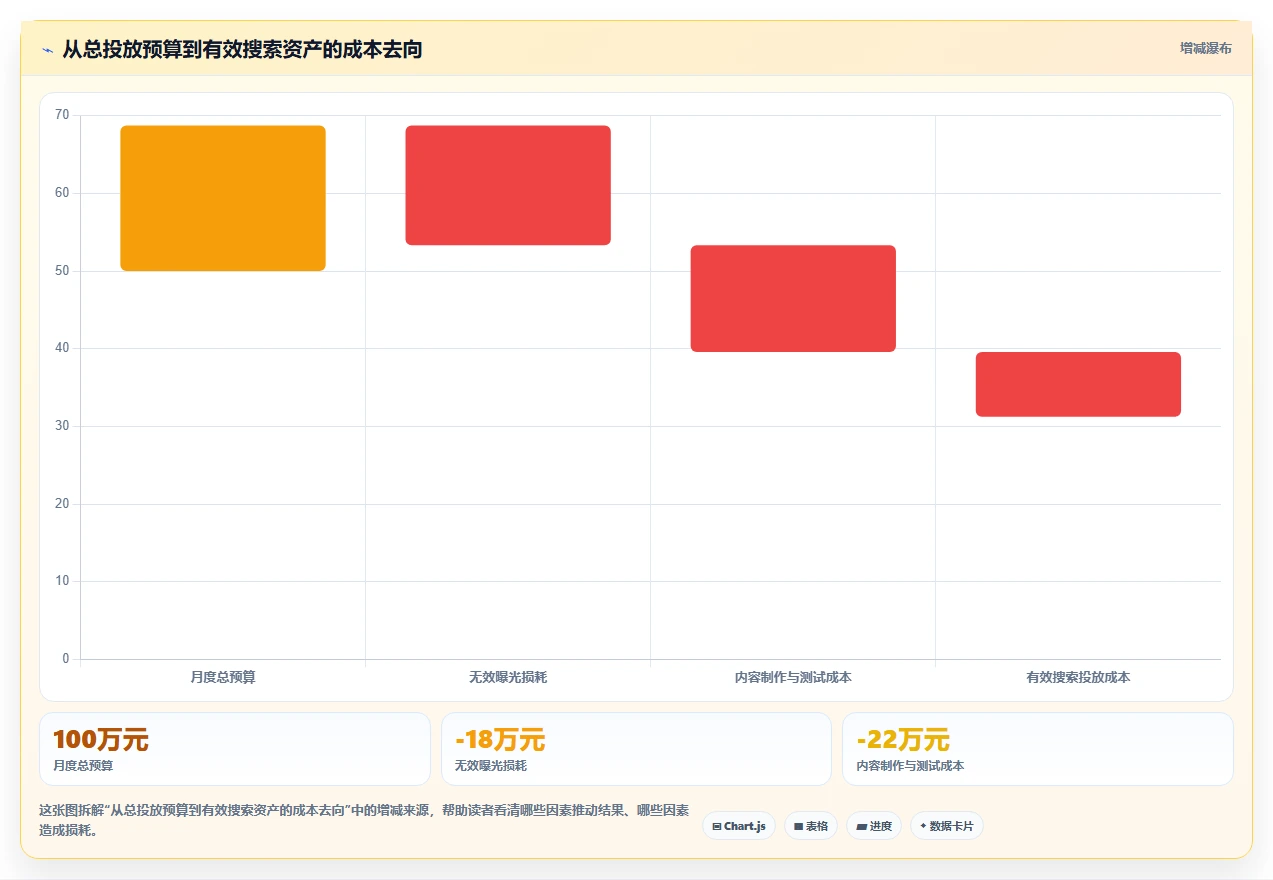 小红书数据分析：投放团队诊断清单：从搜索排名排查竞品变化快