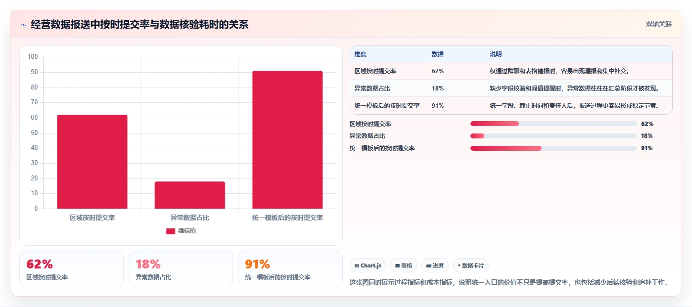 运营管理平台选择标准：跨部门协作维度如何评估核心功能