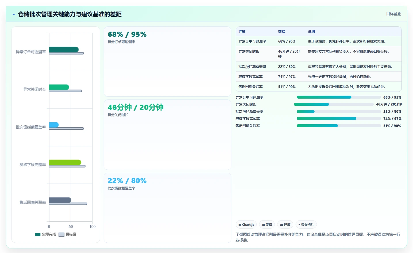 电商仓储管理：电商卖家管理方法：把打包复核转化为规范批次追踪