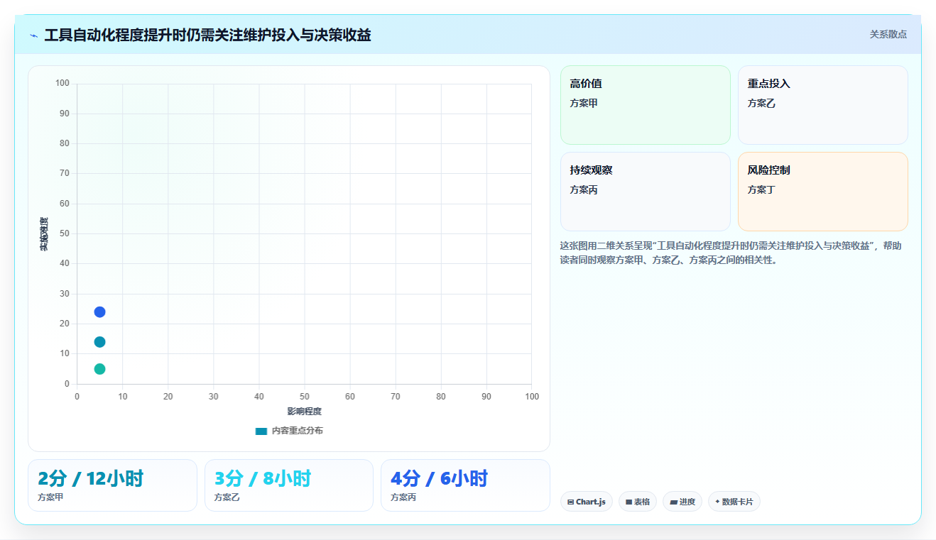 运营数据实践指南：渠道对比的工具对比怎样更有效