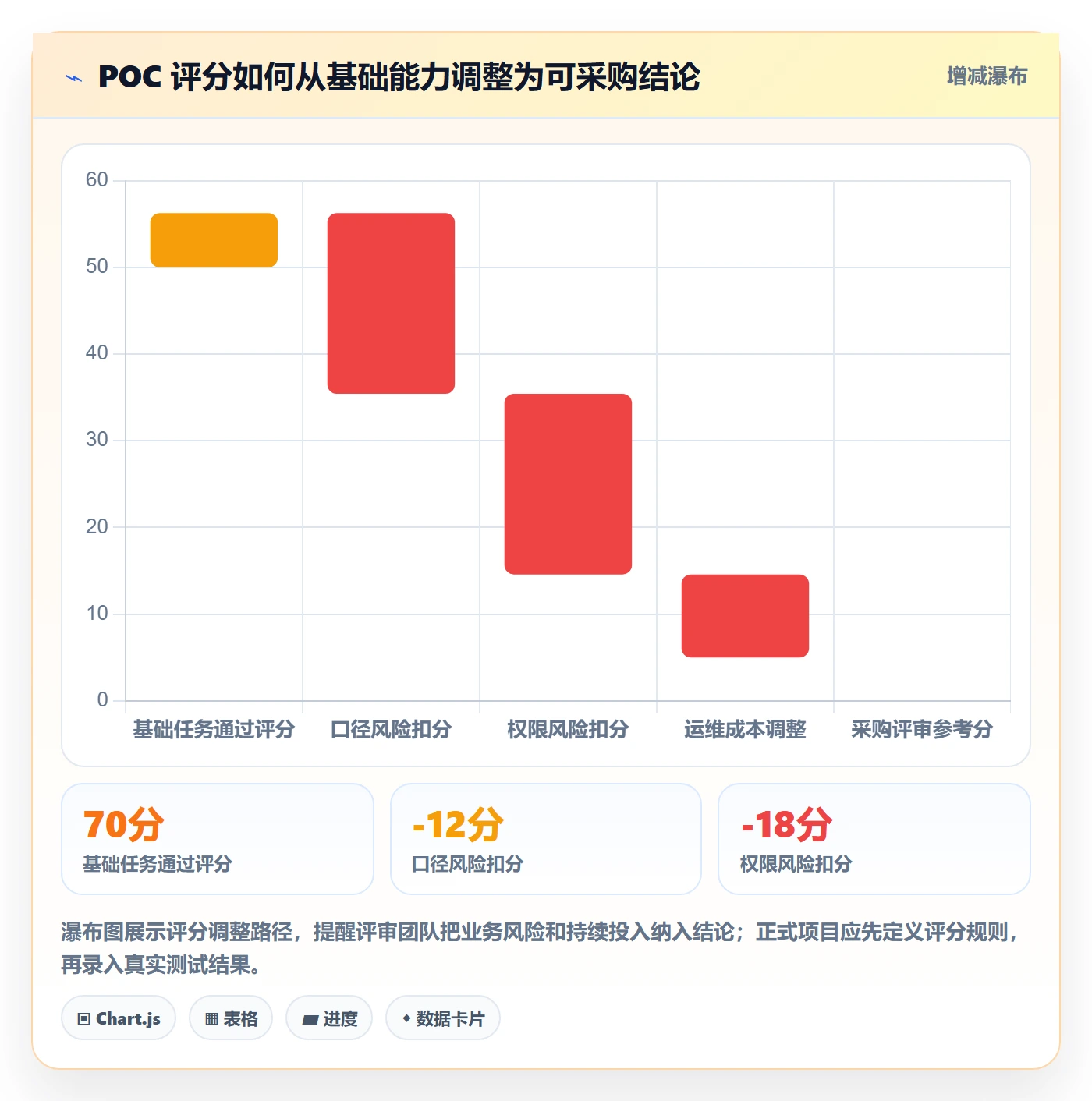 bi 平台能力清单：选型方法需要覆盖哪些自助分析事项