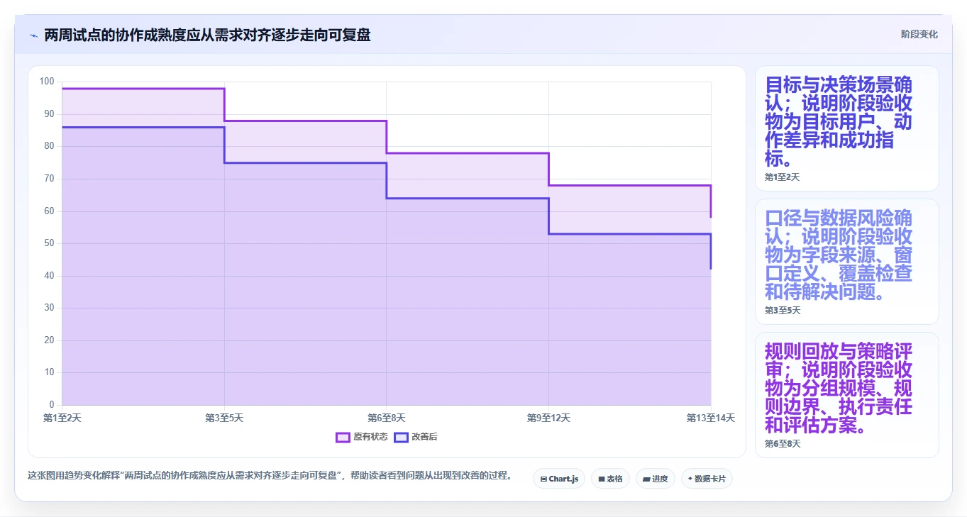 运营数据工作指南：用团队协同解决用户分层问题