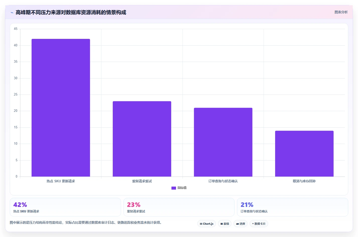 数据库存:数据库管理员改善方案:告别库存超卖,逐步实现支撑业务扩展