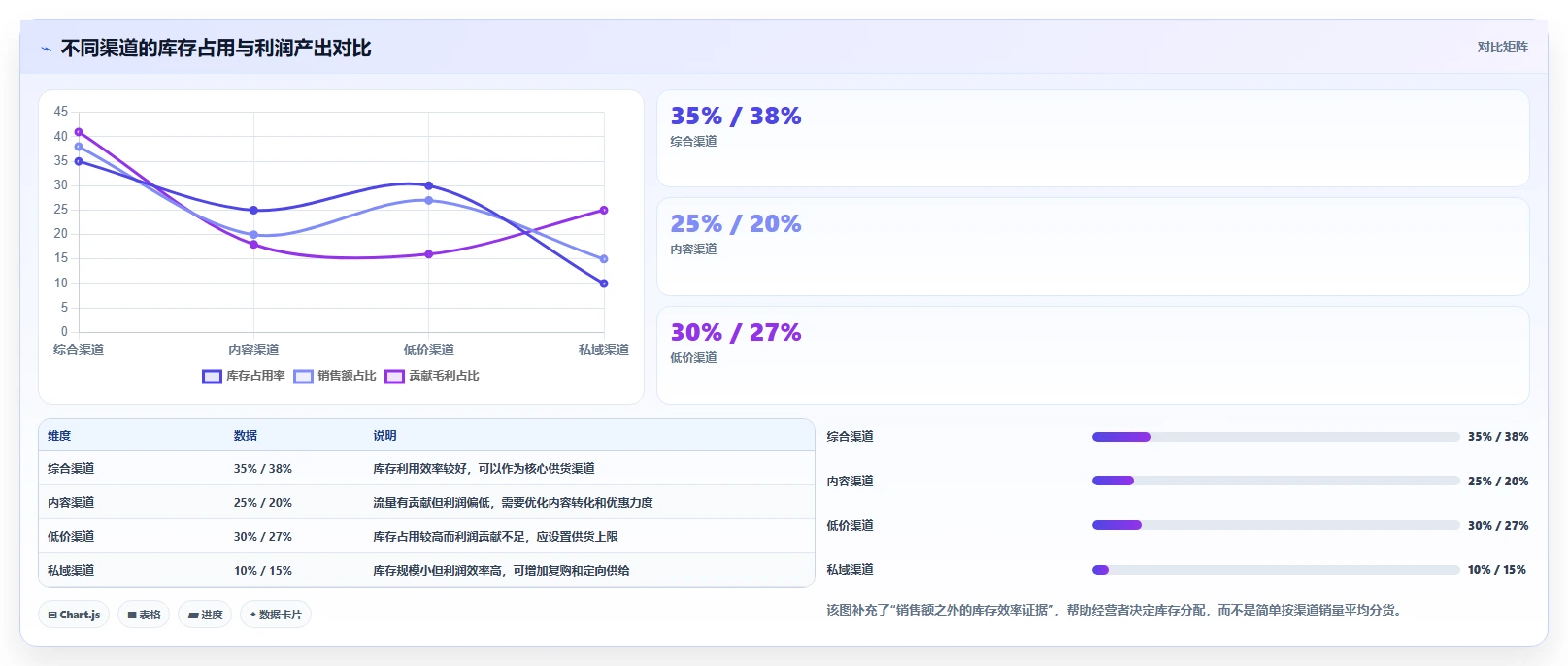电商辅助软件：电商新手增长视角：用库存同步放大建立工具体系