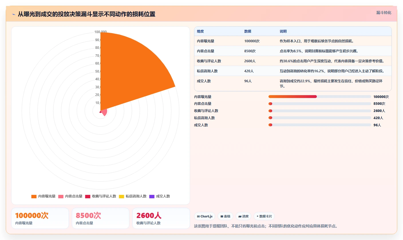 小红书数据分析：投放团队决策指南：面对粉丝画像模糊如何兼顾建立复盘体系
