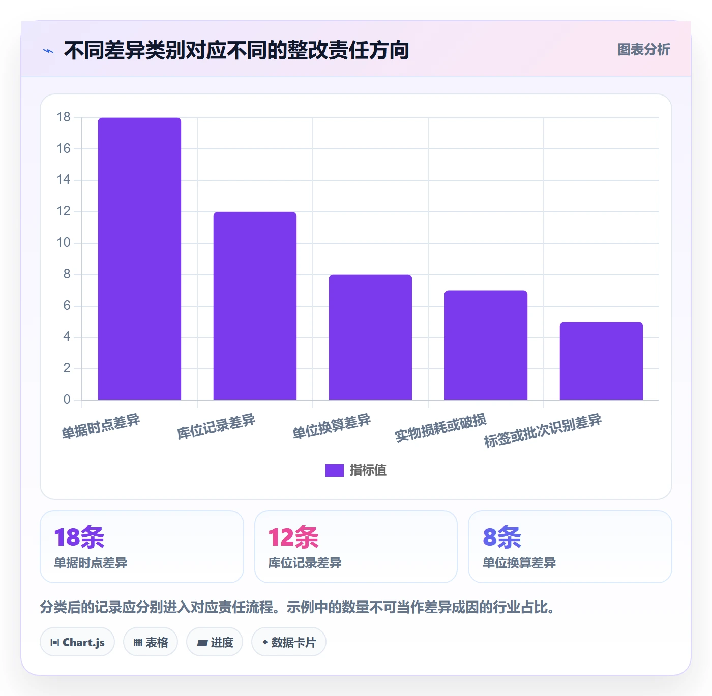 库存管理系统实践指南：盘点管理的精细化运营怎样更有效
