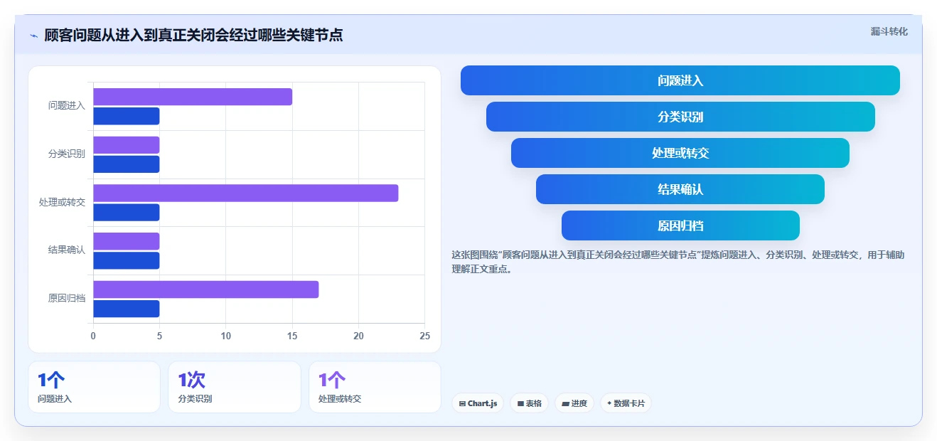 店铺运营包括哪些方面问题诊断：客服管理如何用流程设计改进