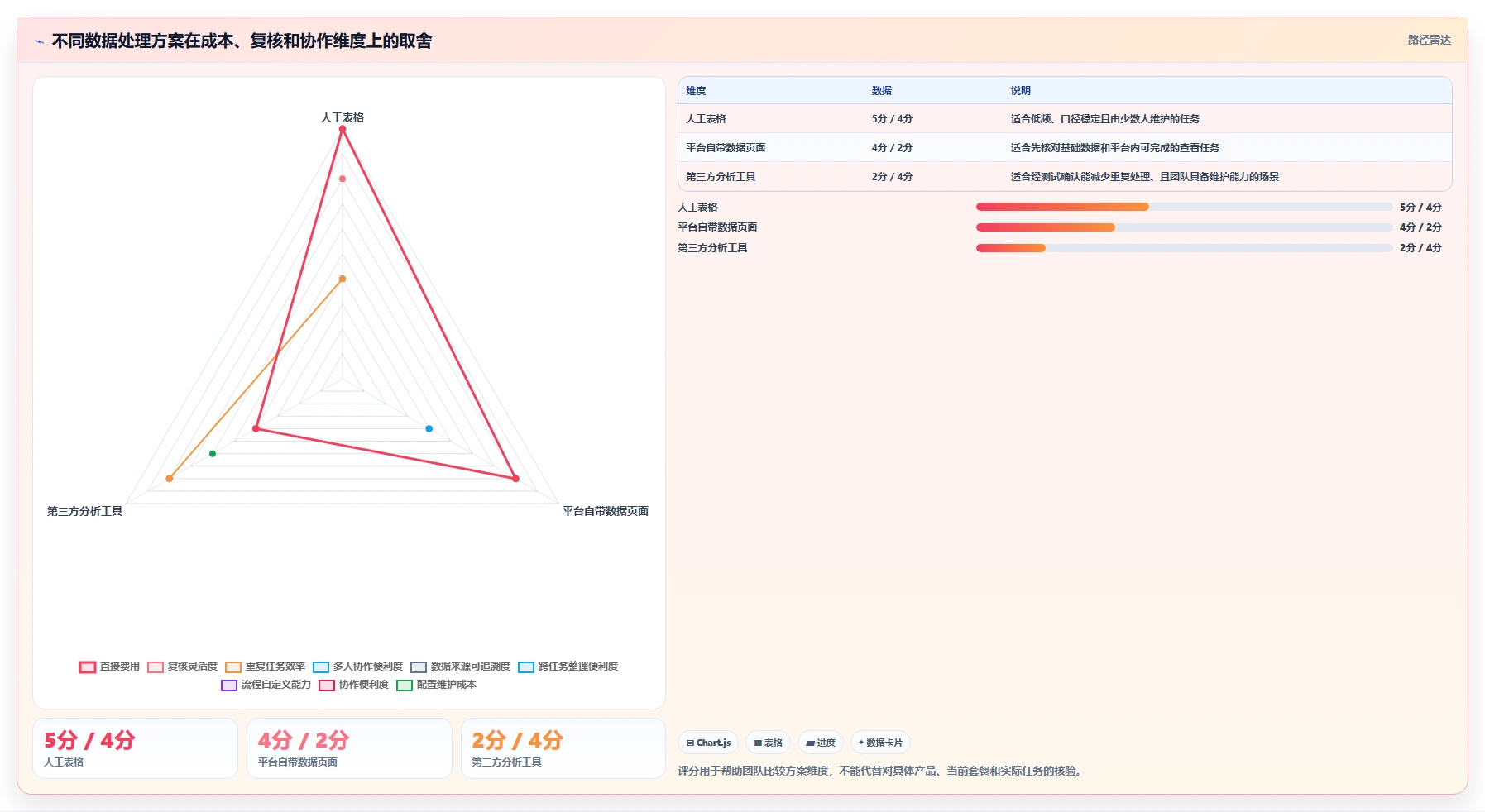 拼多多数据分析工具免费进阶课：围绕使用限制完善成本控制