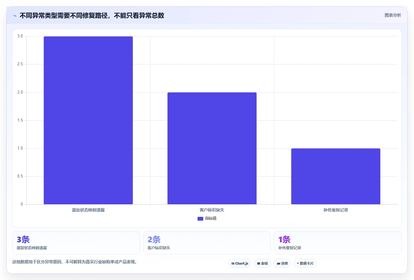 电商crm系统执行标准：数据打通环节如何体现中小商家