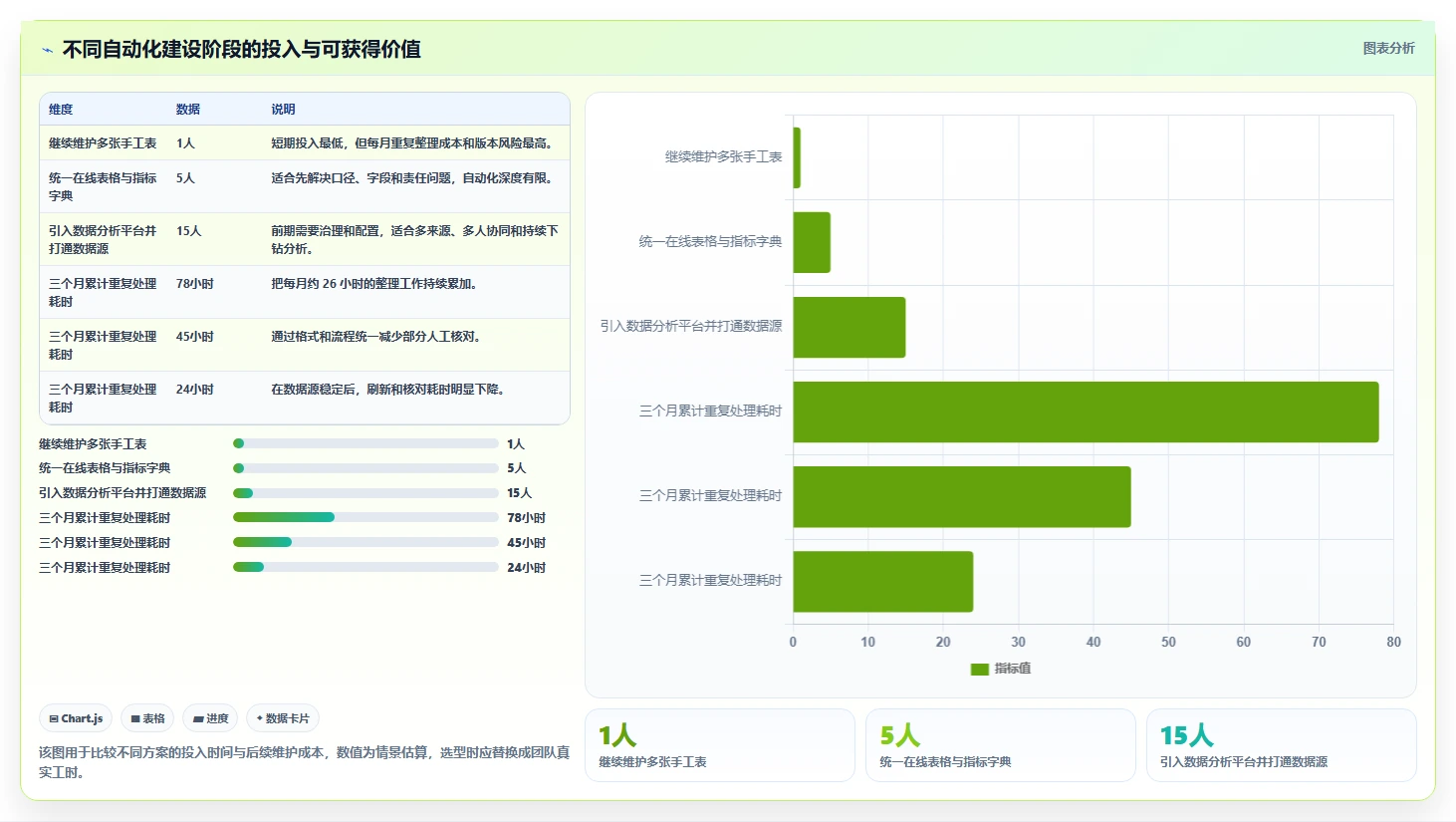 营业额分析：创业团队团队协同指南：月度复盘如何提升减少手工统计