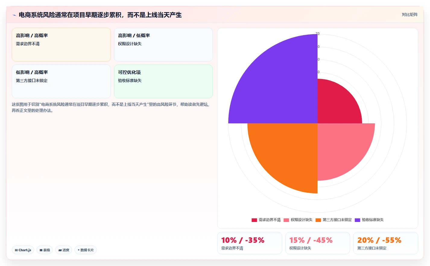电商系统开发：运营负责人常见问题汇总：数据安全与交付延期一次讲清