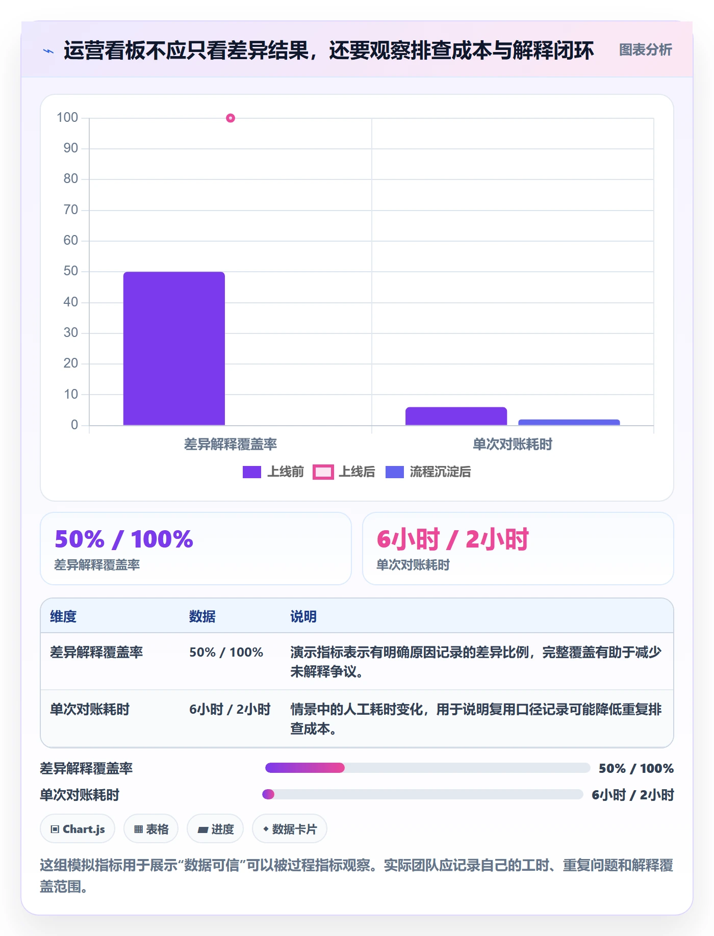 bi 平台避坑指南：仪表盘环节的精细化运营要注意什么