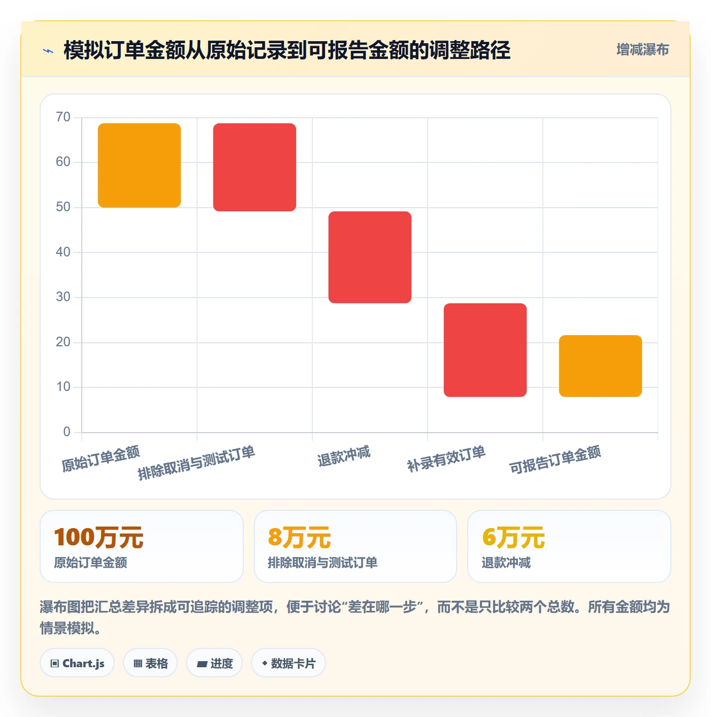 bi 平台实施路径：指标建模如何完成新手避坑
