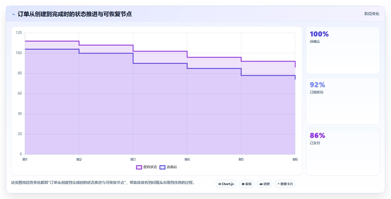 电商系统开发：运营负责人怎么用：从技术选型到稳定业务接口