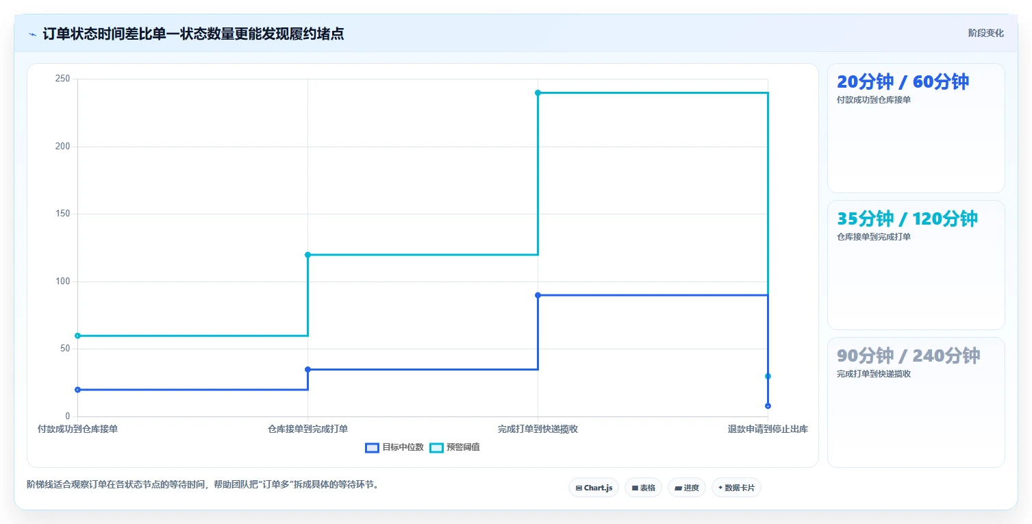 电商辅助软件：运营助理避坑版方案：订单处理的目标、动作与检查点