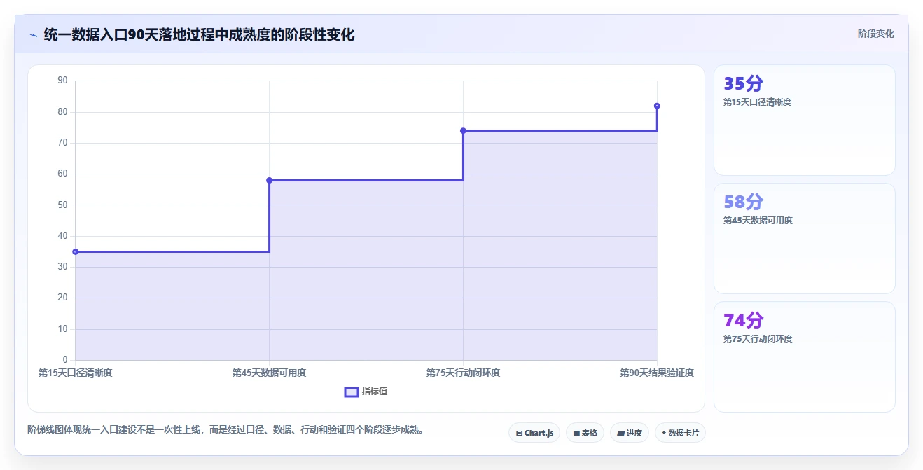 电商辅助软件：客服团队从数据到行动：用客服提效实现统一数据入口