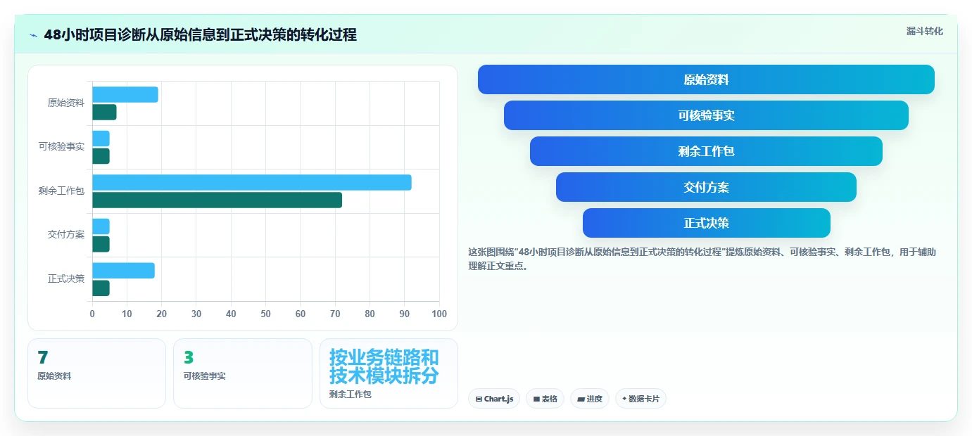 电商系统开发：技术负责人问题诊断：项目预算卡在交付延期怎么办