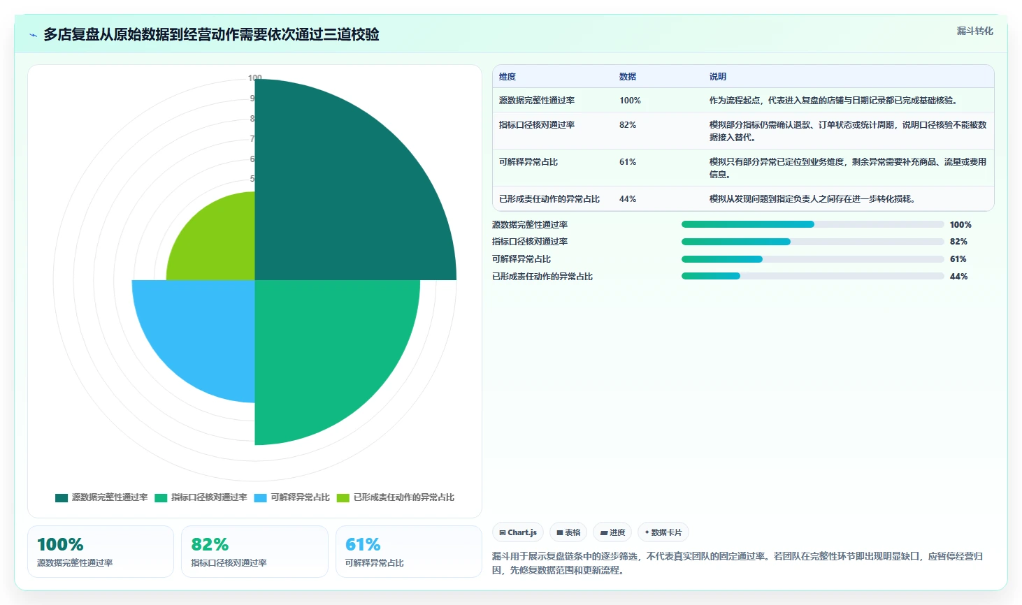 电商数据运营配置指南：经营复盘需要哪些多店经营设置