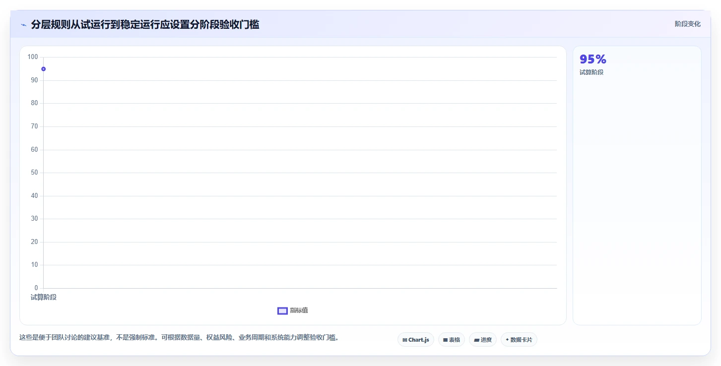 电商crm系统落地清单：会员分层相关的流程设计事项