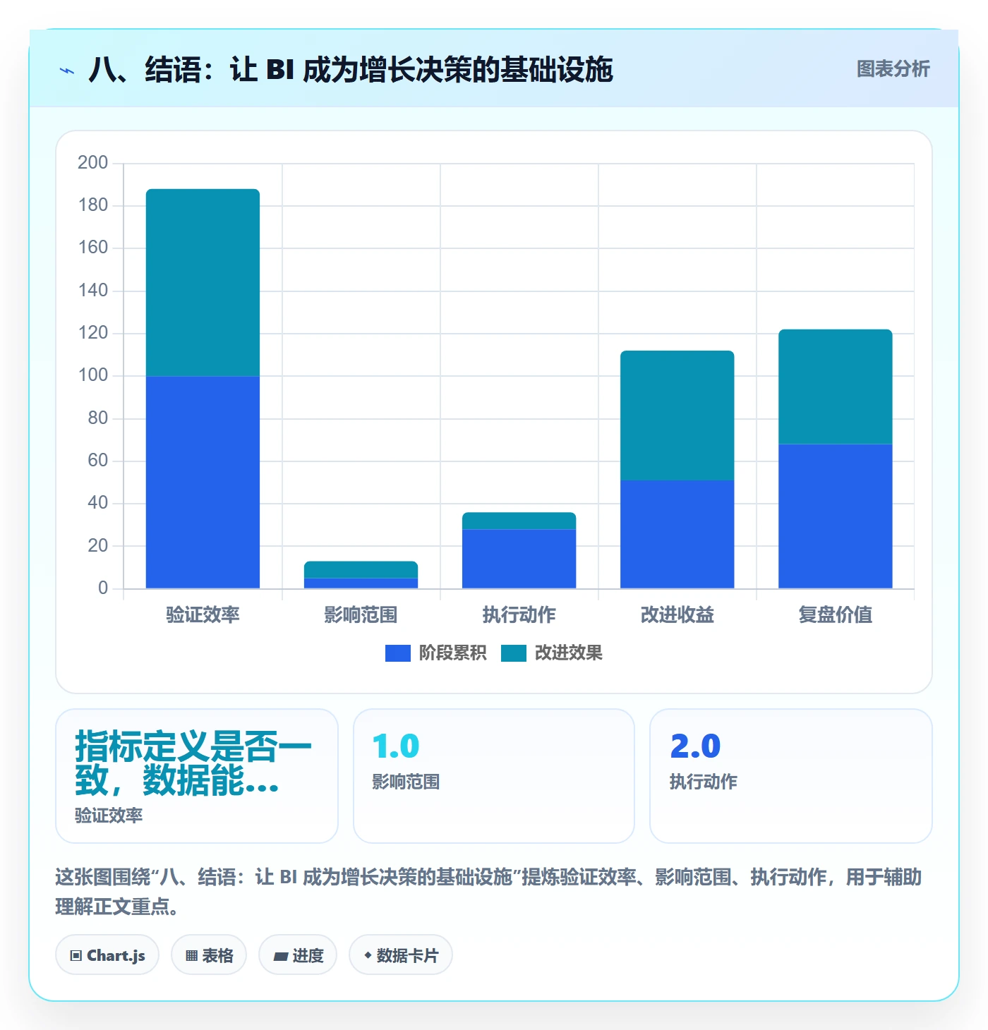 八、结语：让 BI 成为增长决策的基础设施