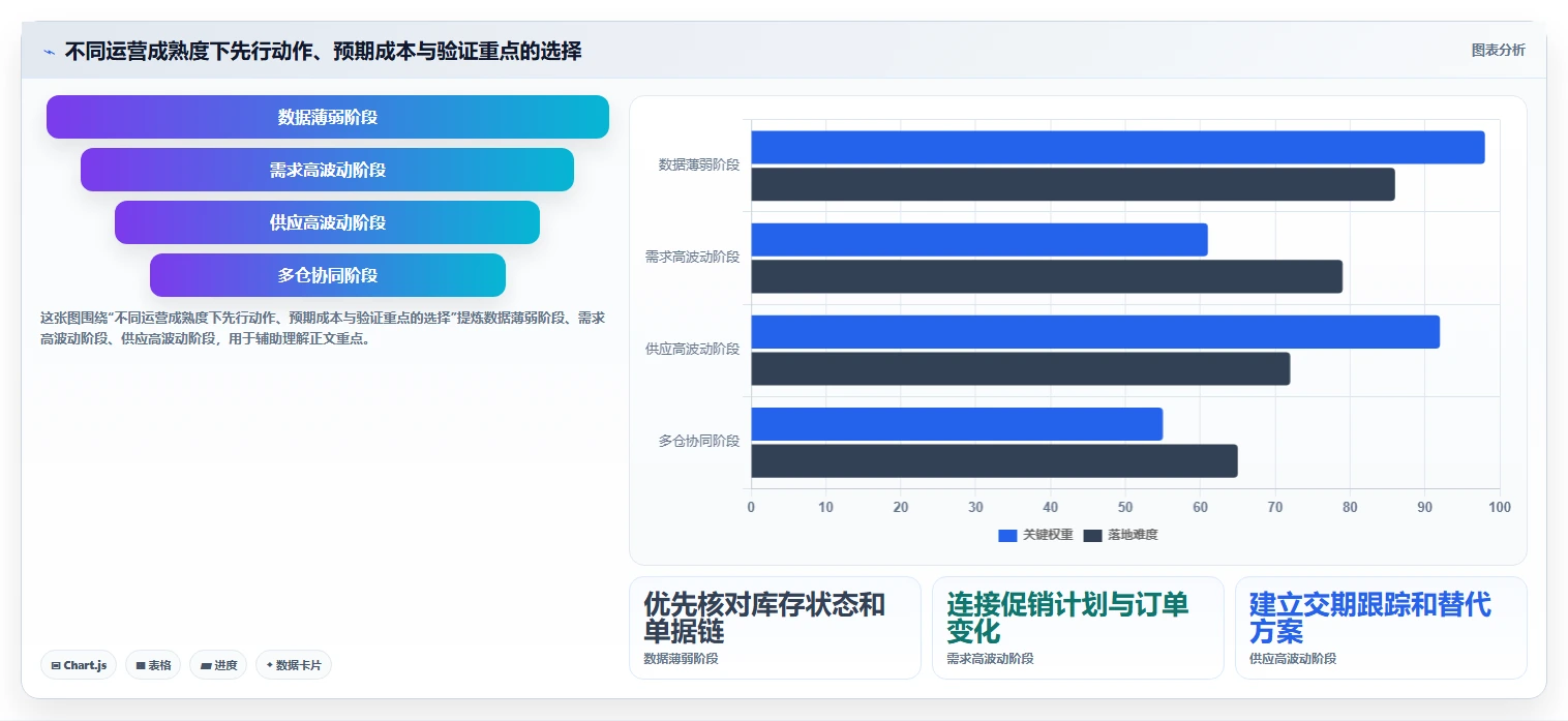 仓库安全库存管理运营框架：把分级预警纳入数据复盘