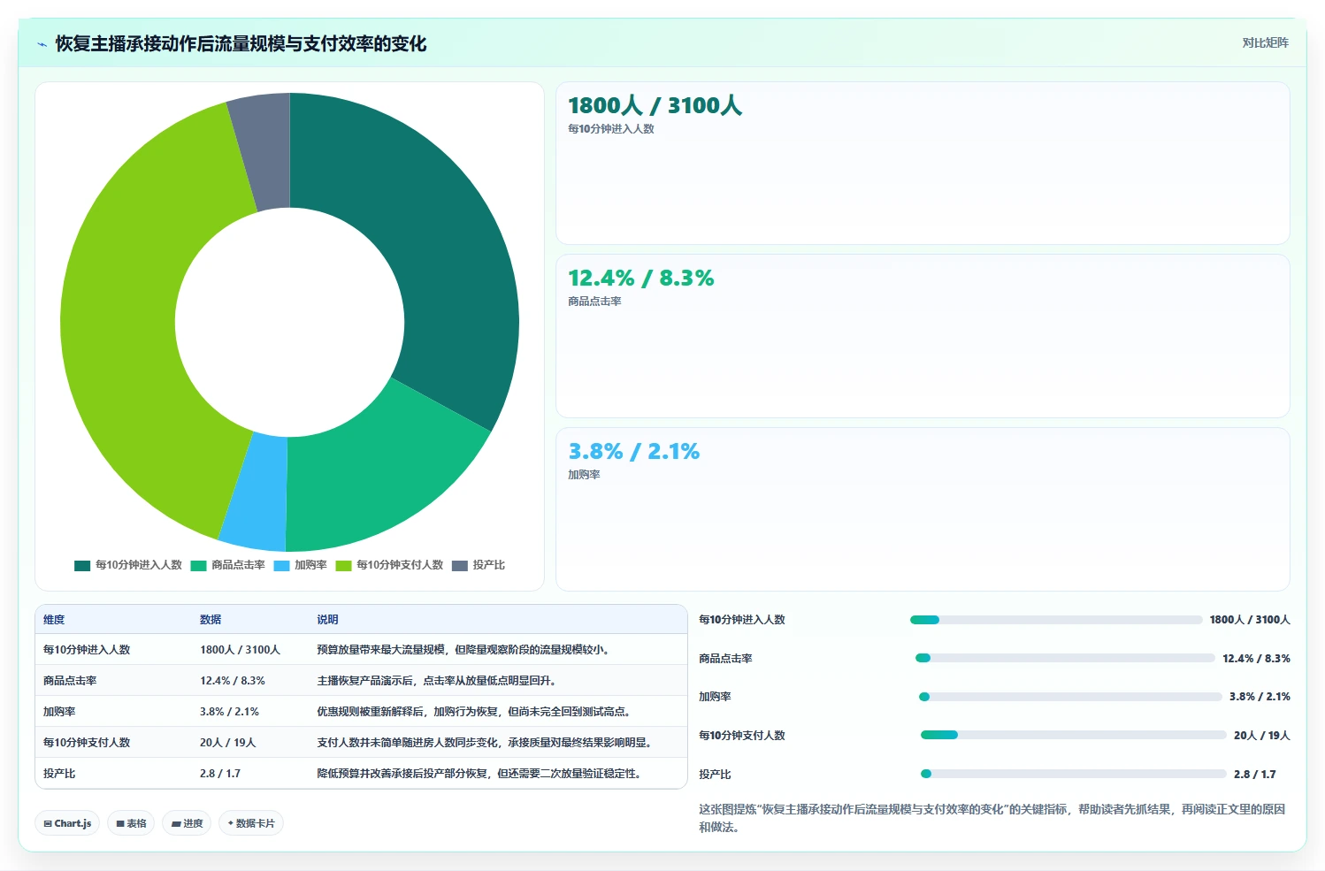 直播数据复盘：场控管理方法：把主播表现转化为优化投流效率
