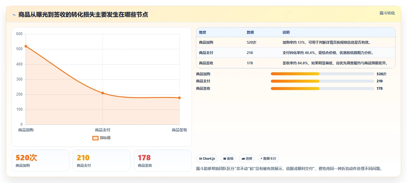 电商库存怎么管?以滞销处理为核心的效率提升方案