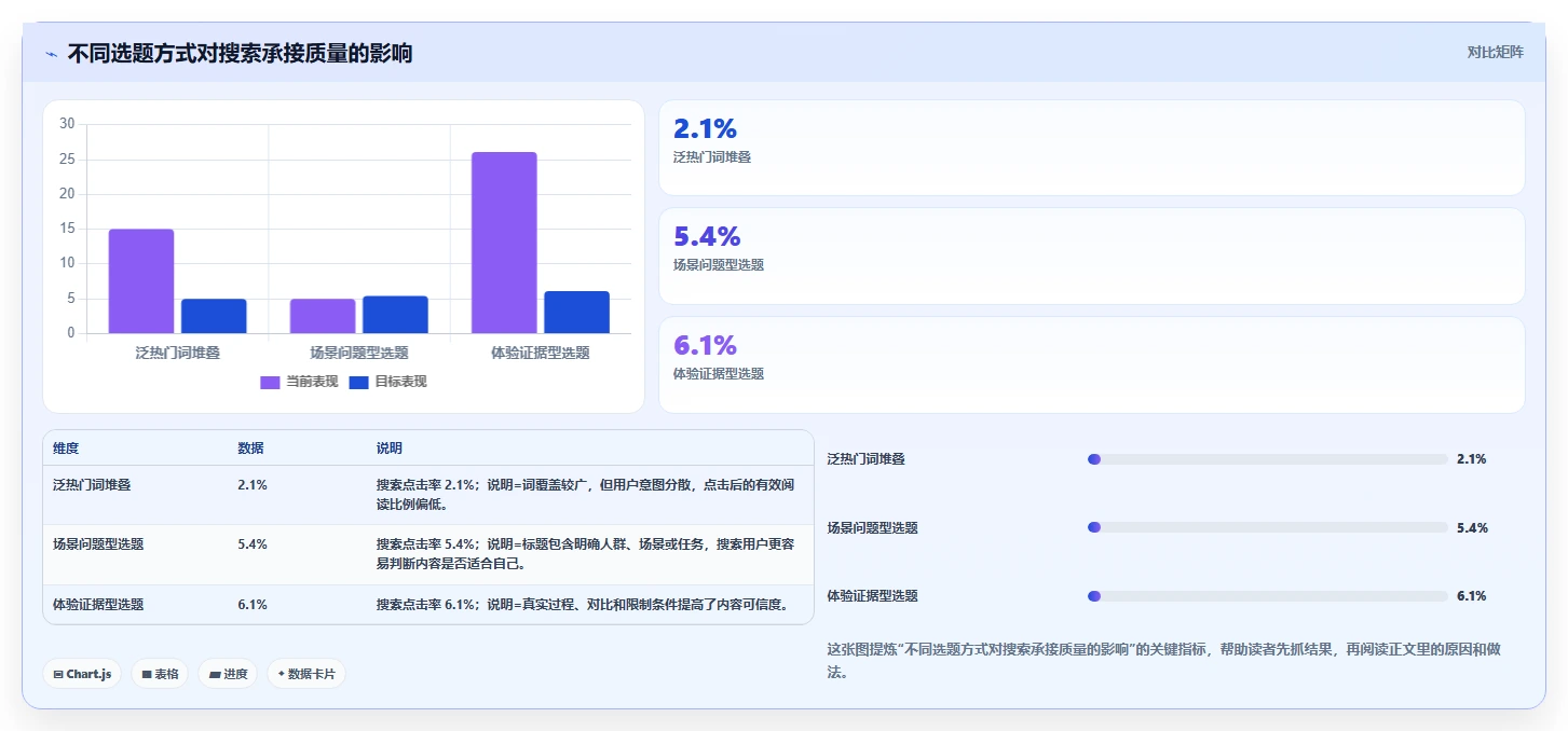 小红书数据分析：电商卖家团队协同指南：内容选题如何提升改善搜索曝光